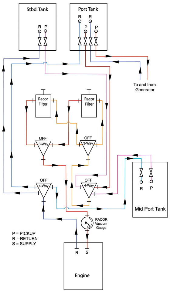 Backup Fuel System