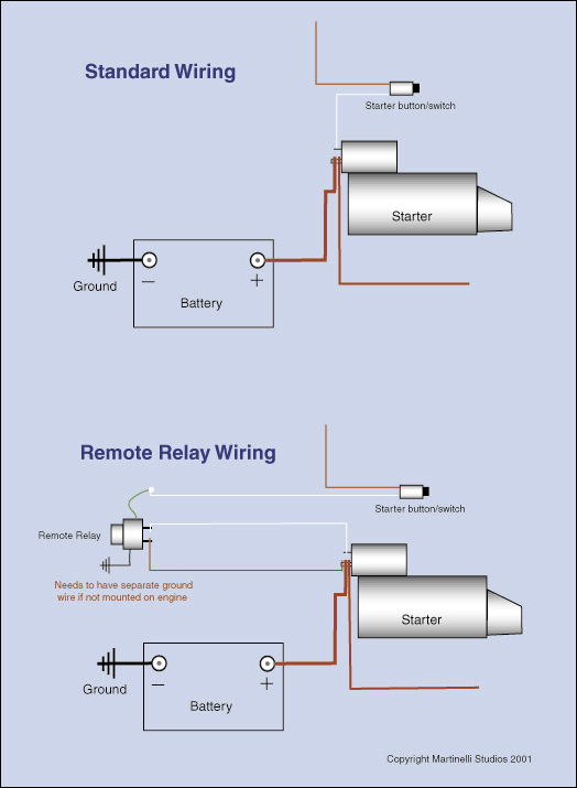 Starter Relay